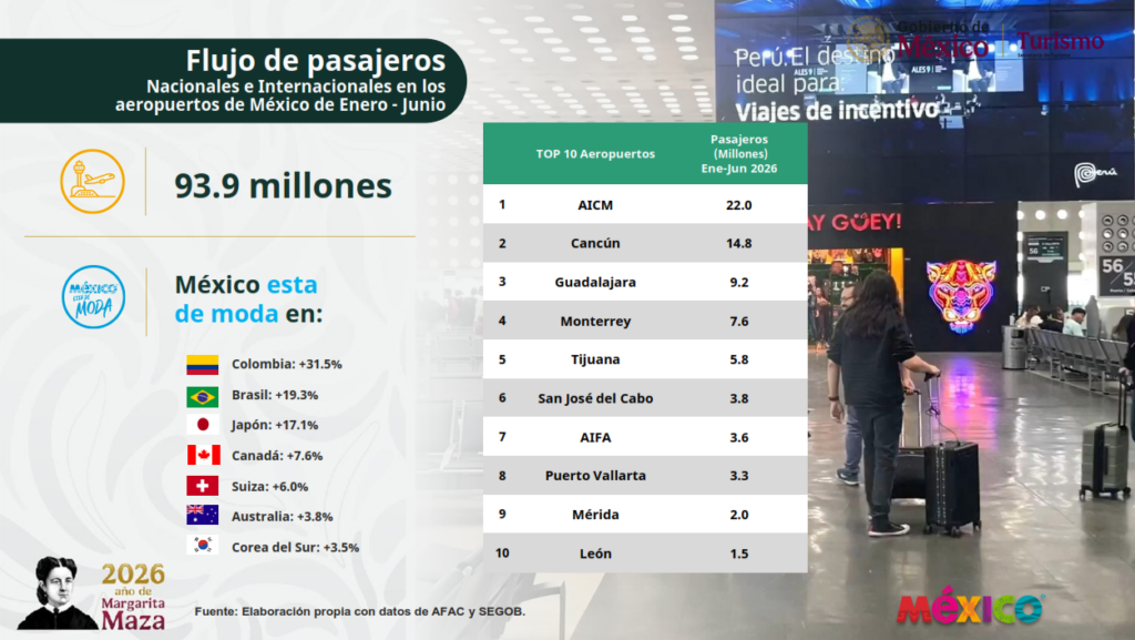 turismo en México