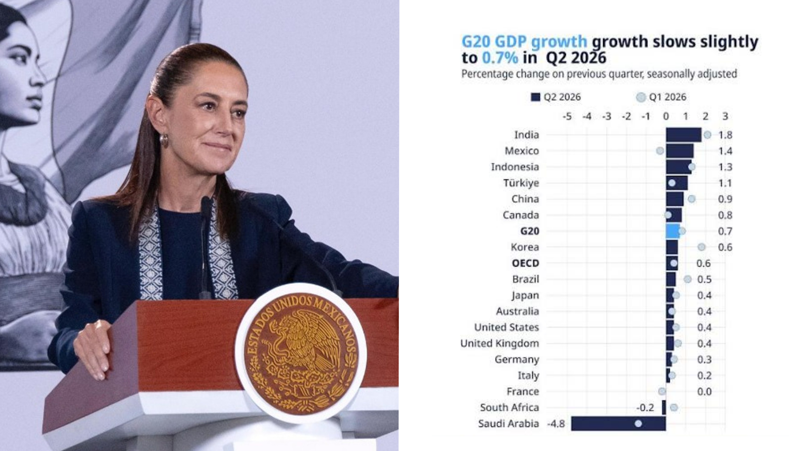 crecimiento económico méxico