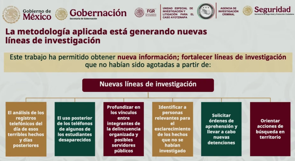 Caso Ayotzinapa