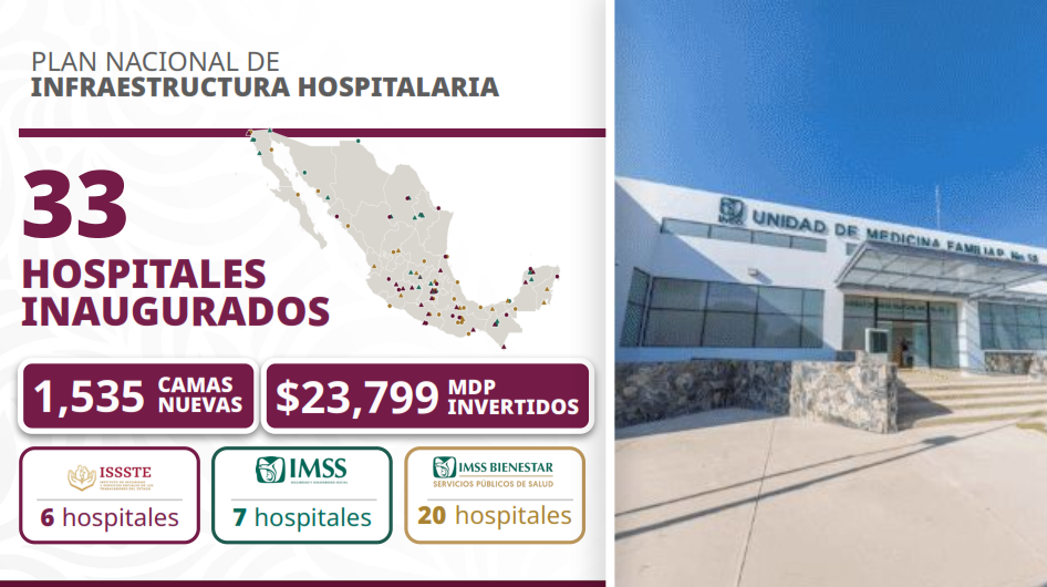 Sheinbaum resalta que, al 2030, habrá 12 mil camas nuevas de hospital en México