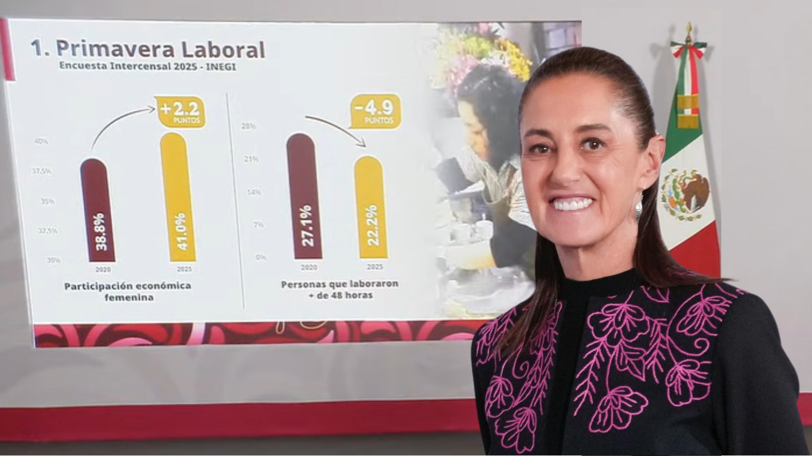 sheinbaum primavera laboral méxico