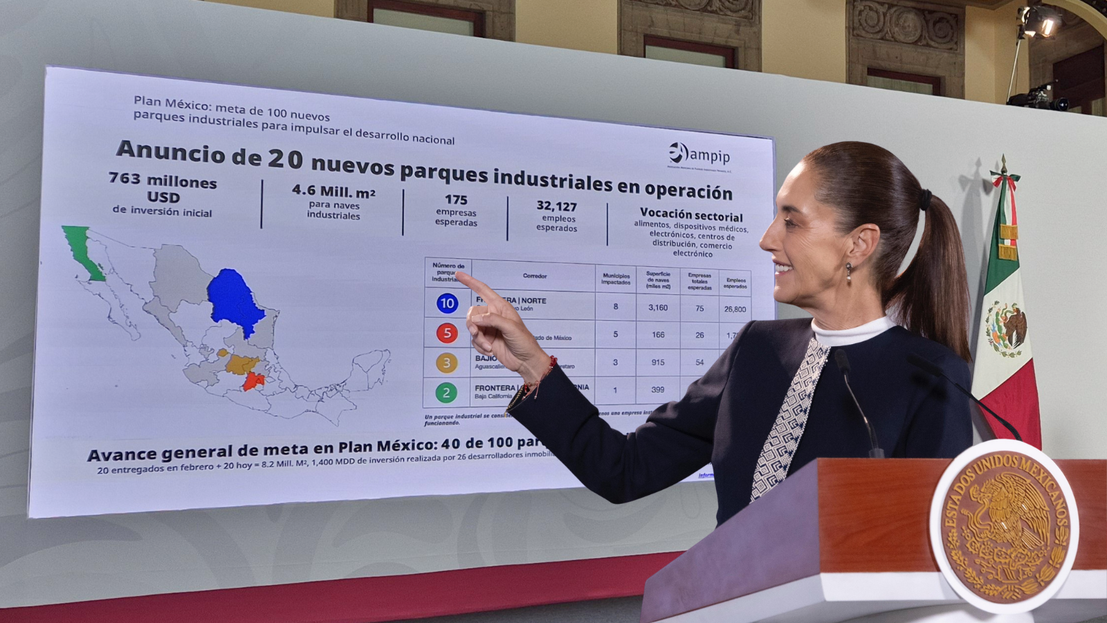 Parques industriales AMPIP