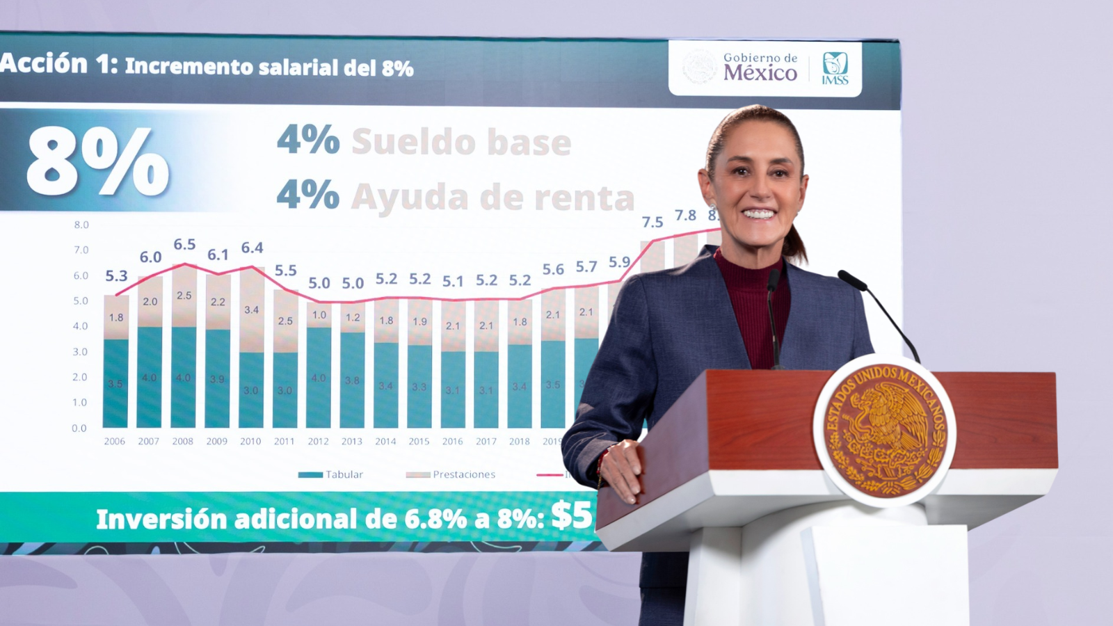 Sheinbaum anuncia programa para mejorar la atención y condiciones de trabajadores del IMSS