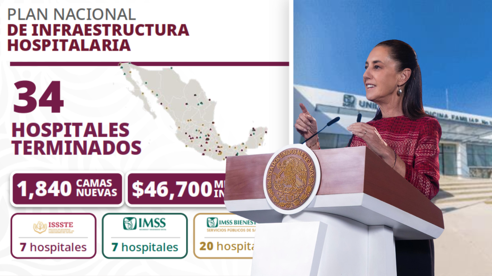Sheinbaum hospitales
