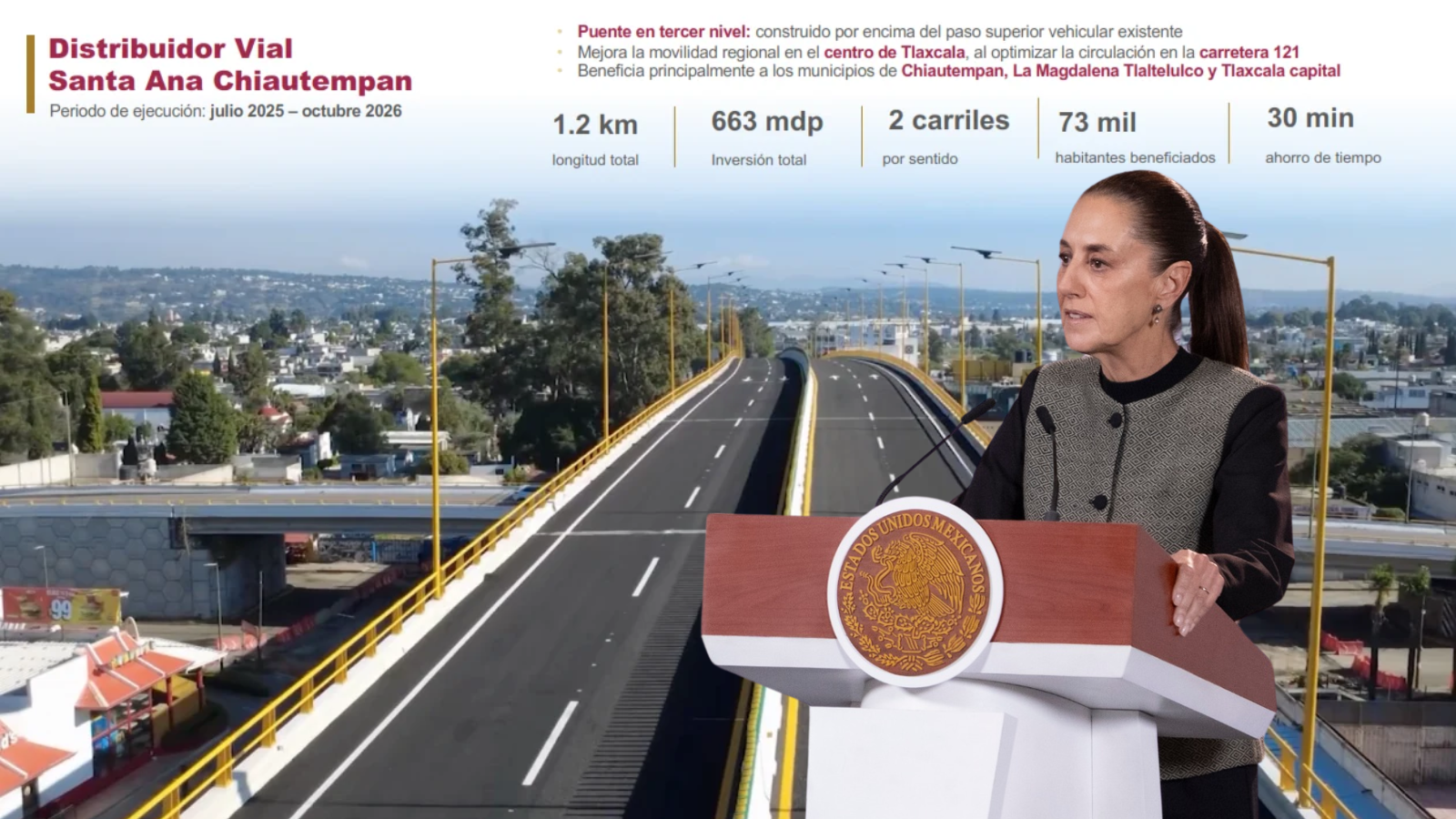 Sheinbaum inaugura, en Tlaxcala, el distribuidor vial Santa Ana Chiautempan