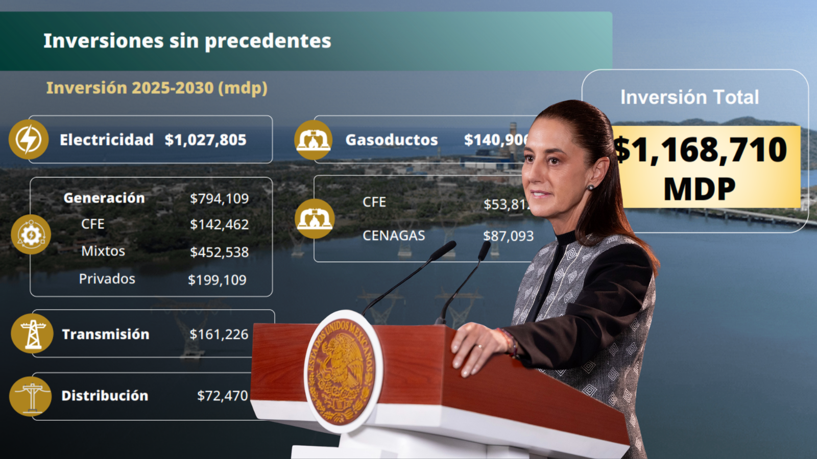 Sheinbaum resalta inversión de casi 1.2 bdp en el sexenio para electricidad y gasoductos